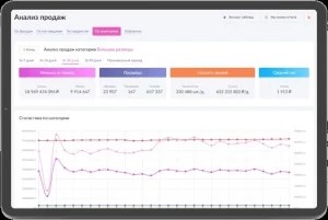 Продвижение на маркетплейсах Stat4Market