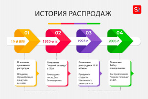 Зачем продавцам одежды участвовать в распродажах?